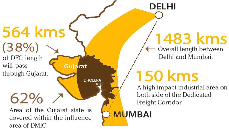 dholera-aitport